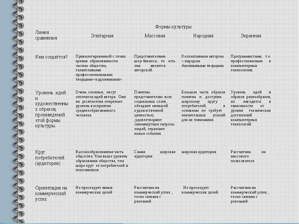 Феномены массовой и элитарной культуры