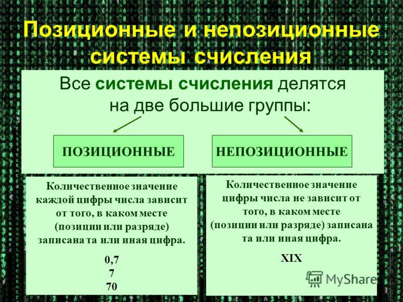 Что такое непозиционная система счисления