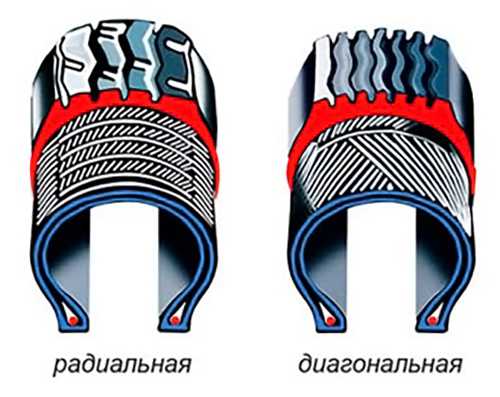 Радиальные и диагональные шины: их отличия