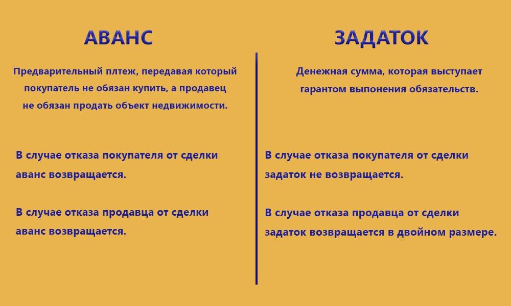 Аванс, задаток и залог при покупке квартиры: различия и нюансы