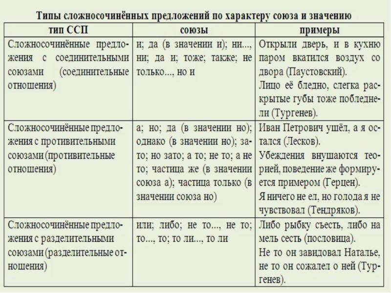 Отличия ссп от спп - русский язык без проблем - nfc эксперт