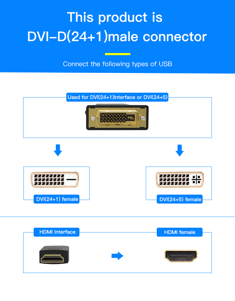 В чем разница между dvi и hdmi | в чем разница