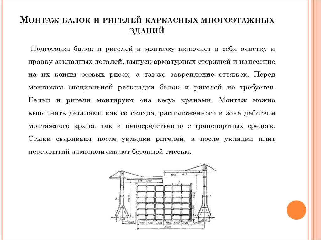 Чем отличается ригель от балки. балка ригельная