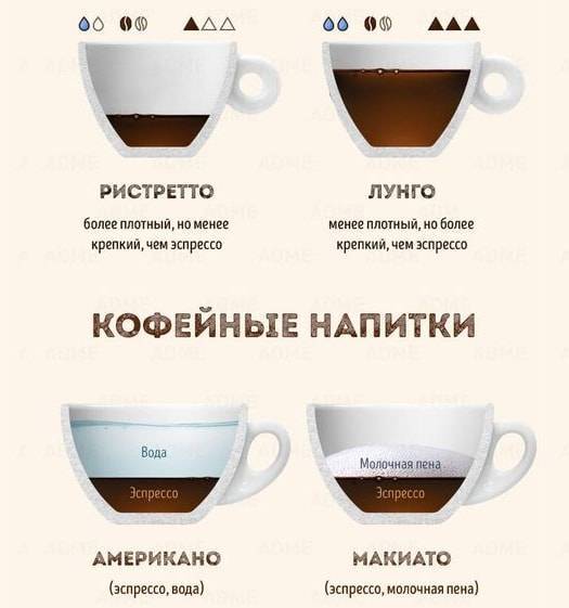 Отличия в приготовлении кофе американо и эспрессо