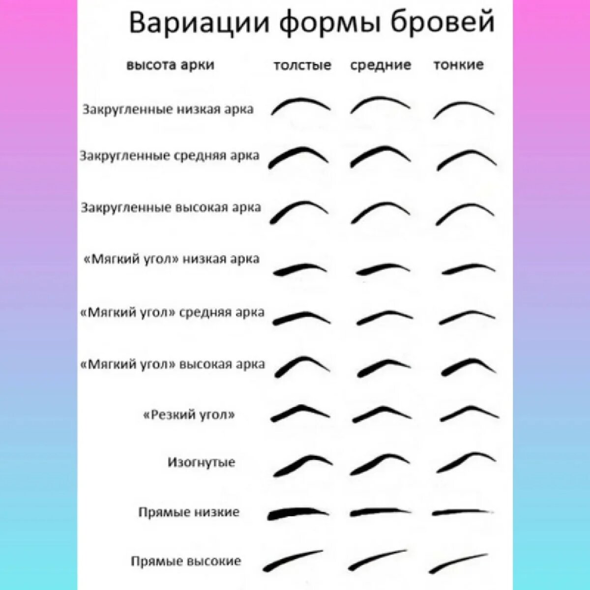 Как выбрать форму бровей, подходящую по типу лица - janet.ru
