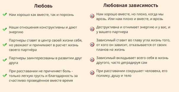 «я дышу тобой»: как отличить любовную зависимость от настоящей любви - 7spsy
