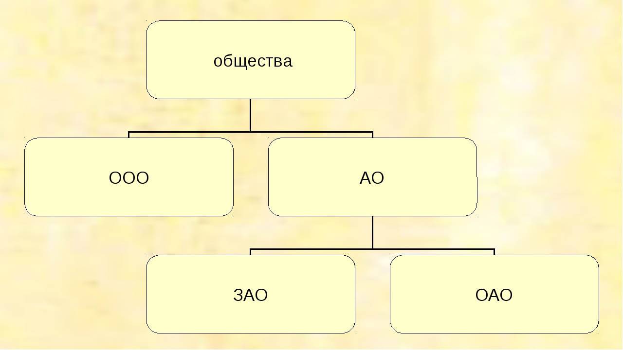 Зао или оао: что лучше? преимущества и недостатки обеих организационно-правовых форм | тос владивосток