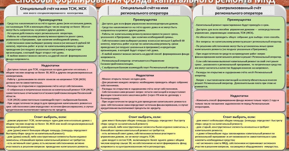 Чем отличается тсж от тсн и жск: в чем разница, что это такое и что лучше
