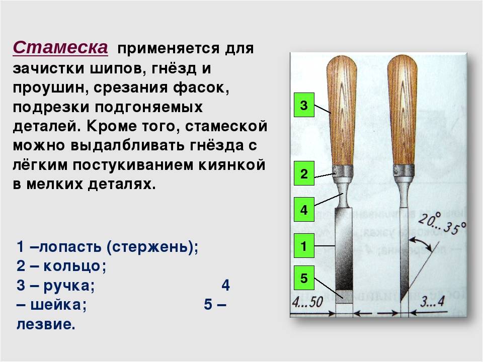 Инженер поможет - стамески и долота