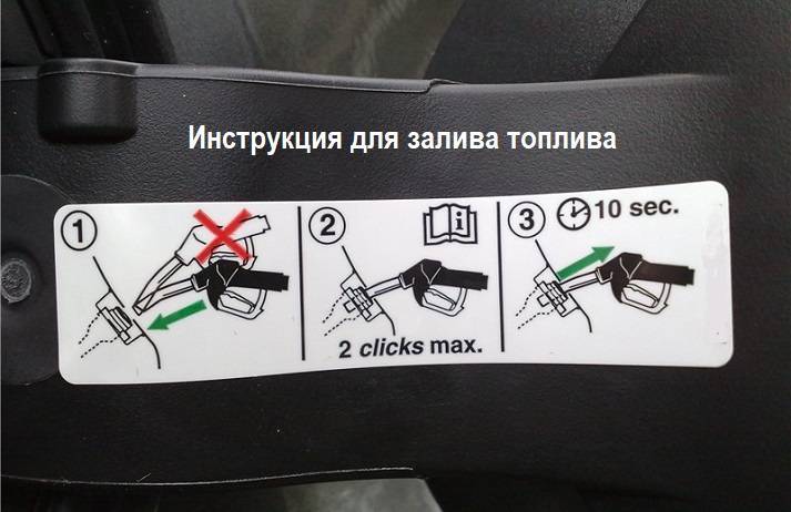 Как правильно заправлять машину?