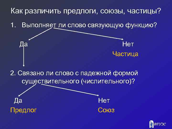 Предлог и союз: их общая характеристика, сходства и различия. реферат. антикризисный менеджмент. 2023-03-19
