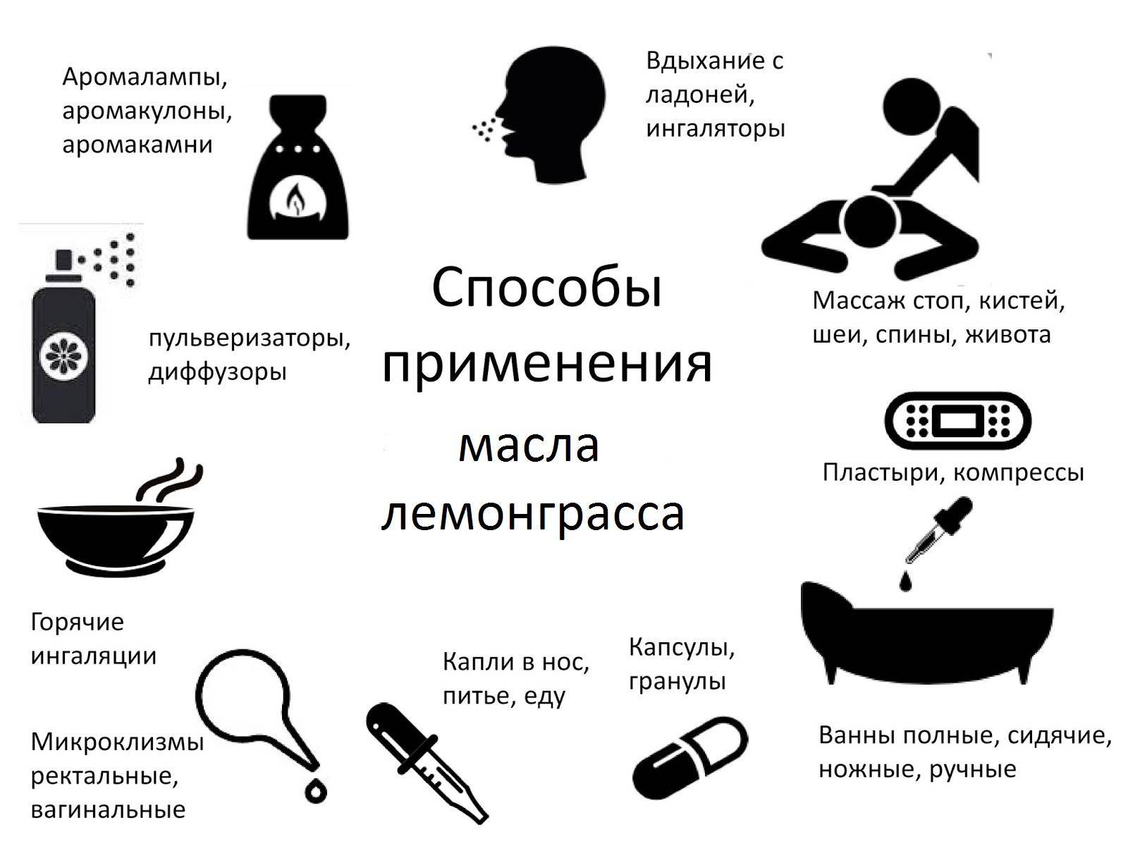 Косметические масла — свойства и применение, таблица