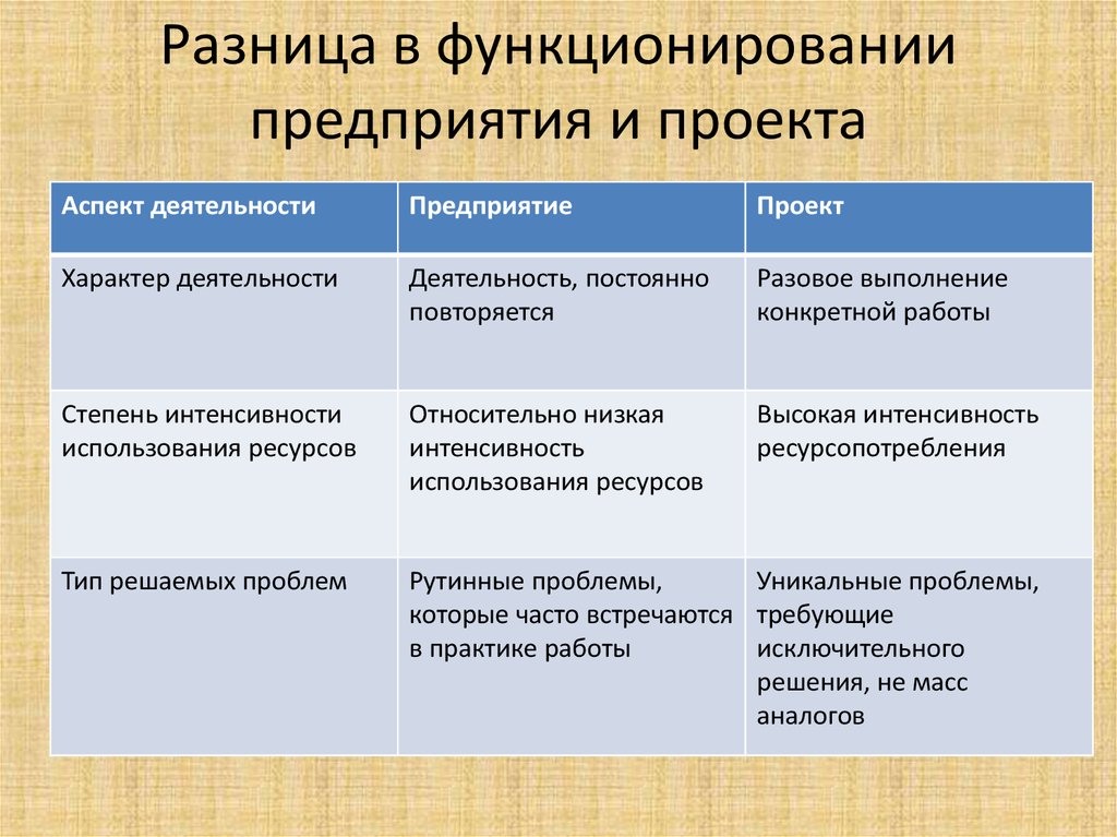 Предприятия и учреждения - административное право рф (солдатов а.п., 2006)
