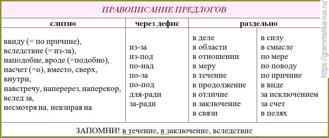 Простынь или простыня: как правильно писать?