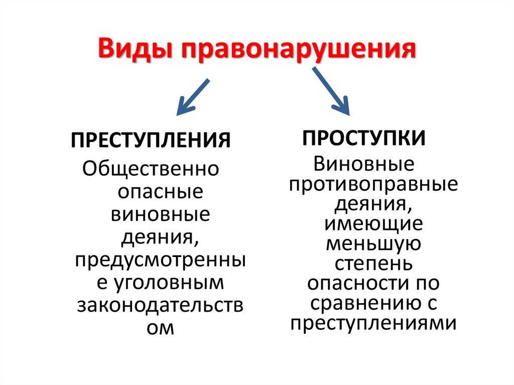 § 2. разграничение преступлений и иных деликтов - учебник по уголовному праву