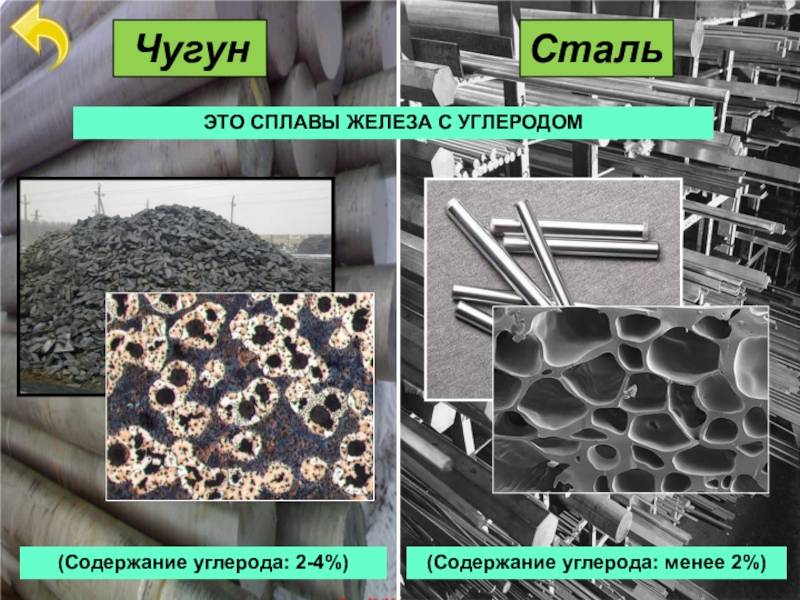Что отличает сталь от железа: основные различия и свойства