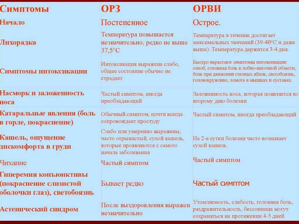 Грипп, орз и орви: разумный подход к профилактике и лечению – напоправку