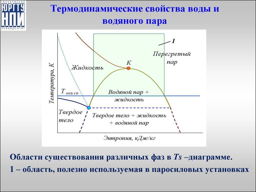 Реальные газы