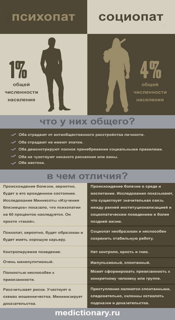 Социопат и психопат: чем отличаются и как воспринимают реальность