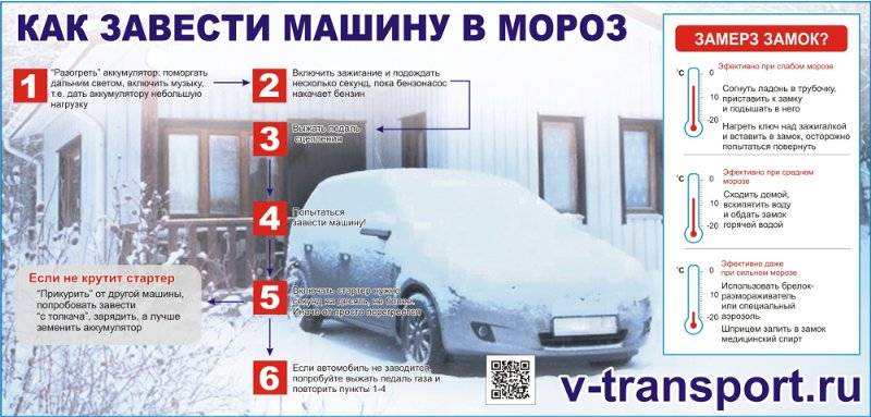 Как прогреть коробку автомат (акпп) зимой в морозы - что нужно делать. а что нет!