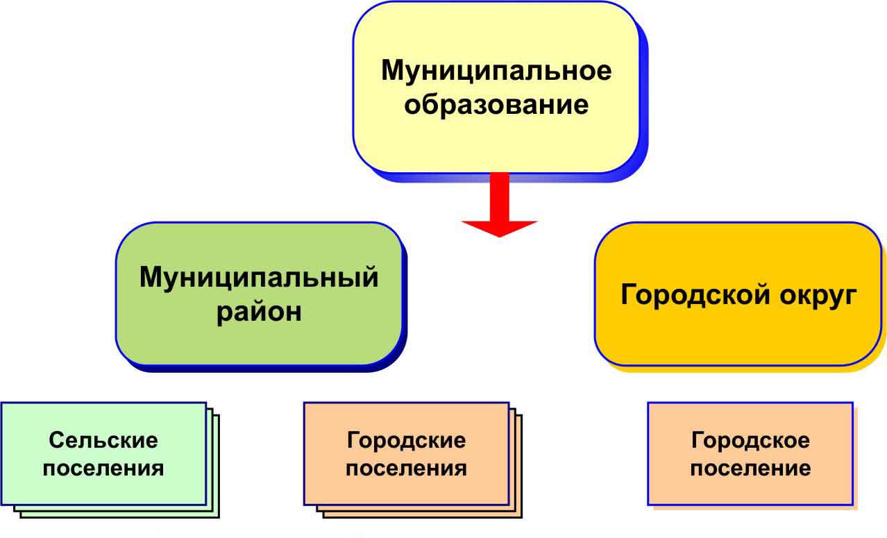В чем разница между районом и муниципальным округом