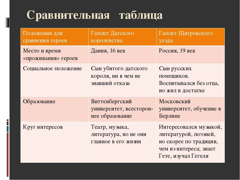 Чем отличается друг от приятеля? как разобраться, кто приятель, а кто друг?