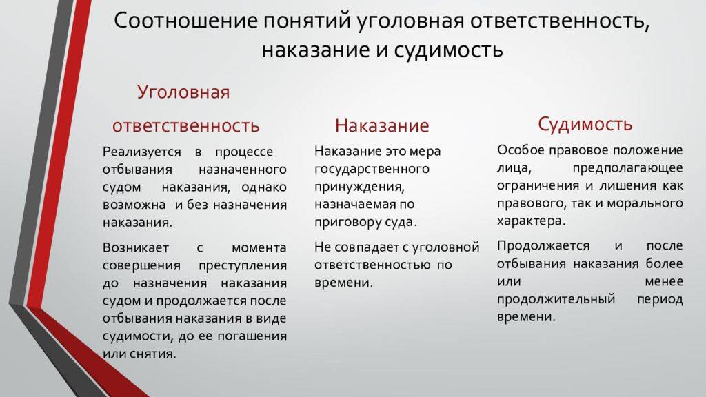 Отличия уголовной ответственности от административной