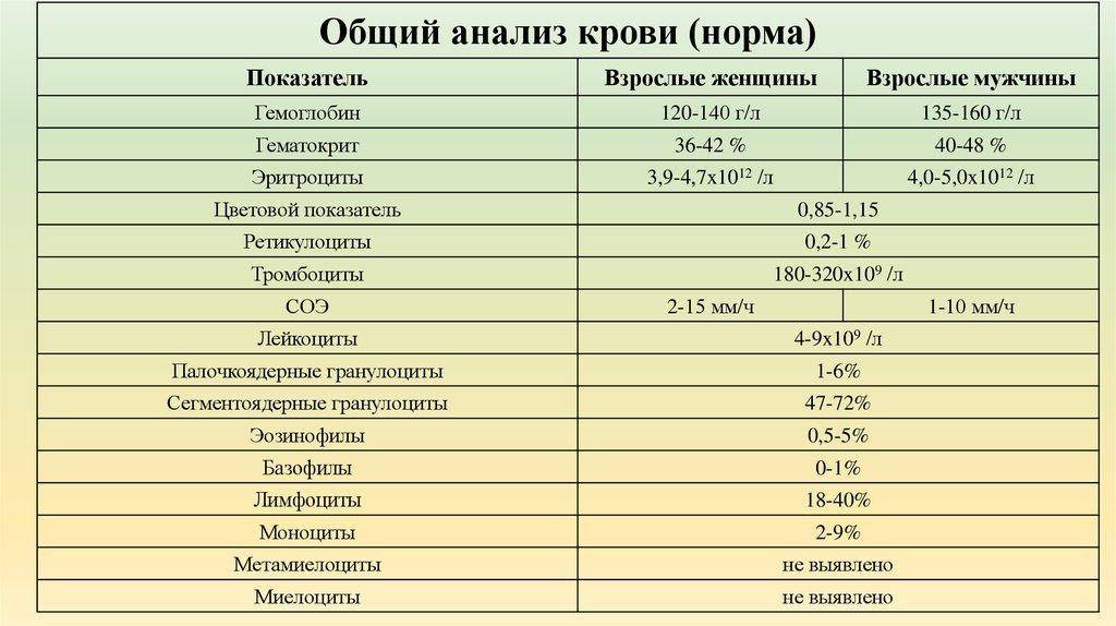 Биохимический анализ крови. основные показатели. отличия от клинического анализа крови | все о печени.ру