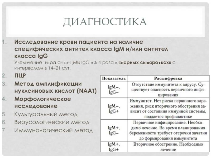 Какое количество антител должно быть для иммунитета к коронавирусу