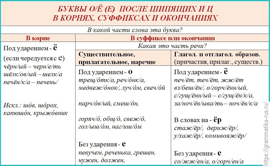 Как правильно использовать "в отсутствии" или "в отсутствие"