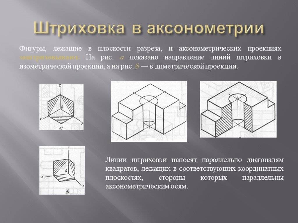 В чем разница между аксонометрической схемой и изометрией: понимаем различия в деталях