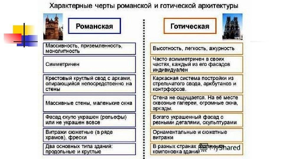 Романский стиль в архитектуре / блог архитектора новикова