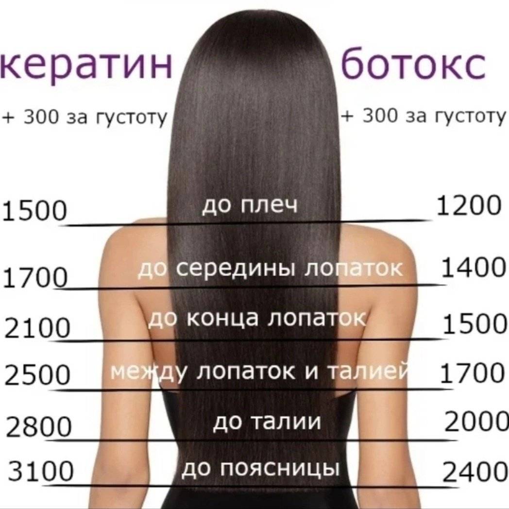 Что лучше, ламинирование или кератиновое выпрямление волос: чем отличается, разница при восстановлении локонов_ | lonas.ru