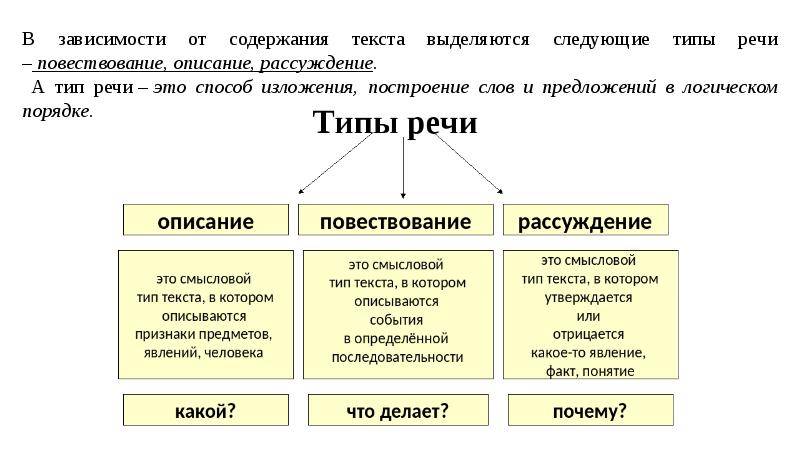 Стили и типы речи: как определить основной функциональный или художественный стиль текста и примеры для этого в русском языке