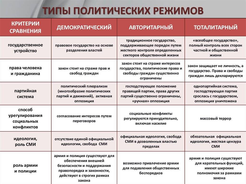 Характерные отличия государства (публично-правового образования) от иных субъектов права