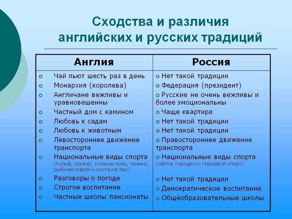 Сравнение россии и великобритании в таблицах: образование, культура, здравоохранение, климат