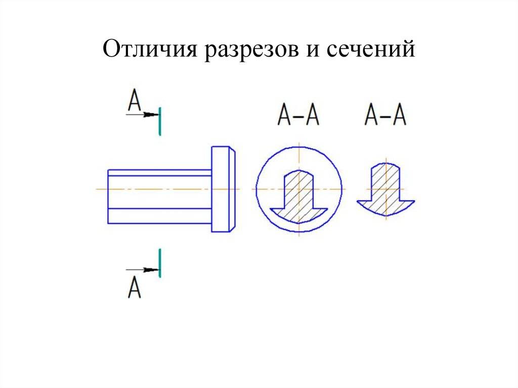 Выполнение разрезов на чертеже | техническая библиотека lib.qrz.ru