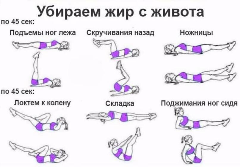 Как убрать жир на животе - эффективные способы