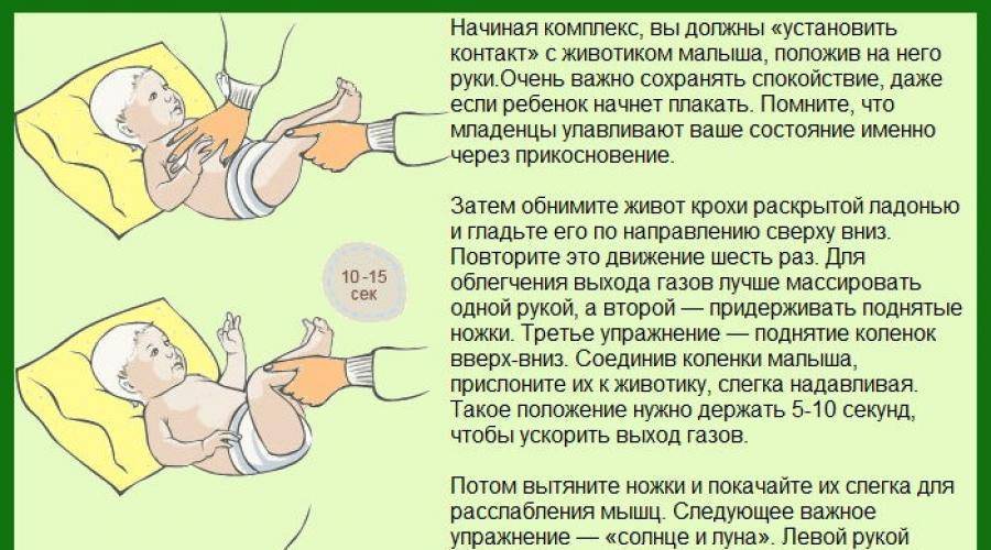Что делать при коликах у новорожденных (грудничков) — лекарства, перпараты, массаж