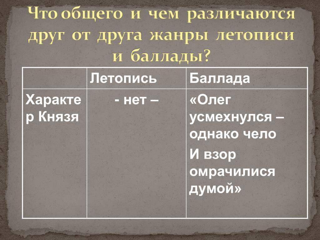 Чем поэма отличается от баллады?