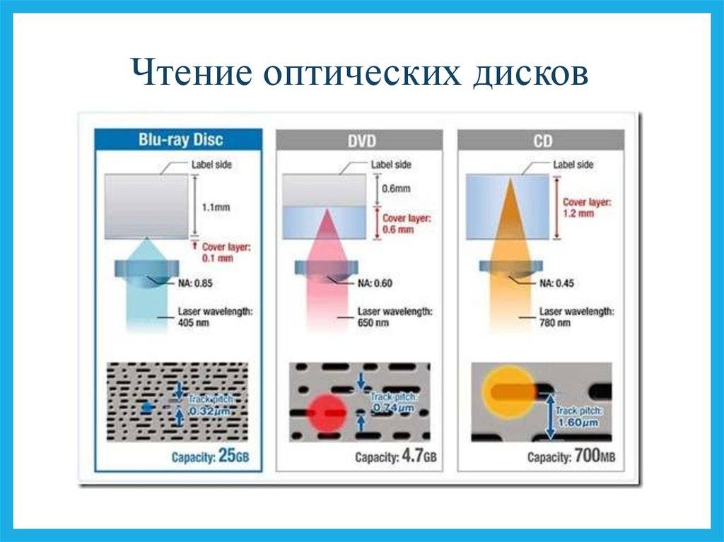 Битва dvd-форматов: победит дружба?