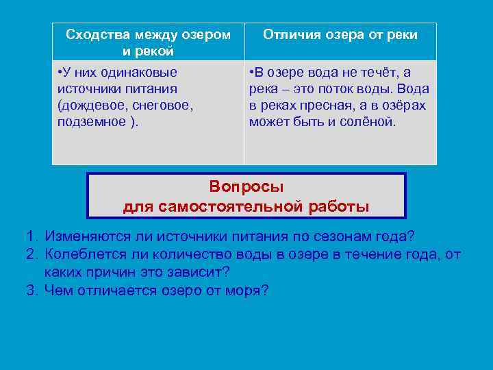 Урок 3: куда текут реки? - 100urokov.ru