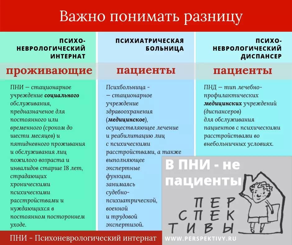 Чем отличается больница от поликлиник. основные отличия между клинической больницей и поликлиникой