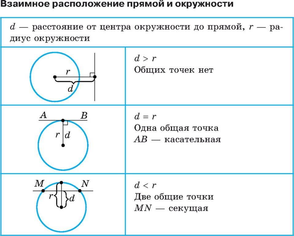 Чем отличается окружность от круга различия определение свойстваокружность и круг - две геометрические | 👩‍💻 темы и идеи для блога