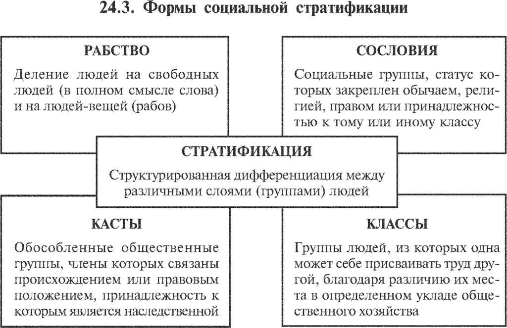 Различия между сословиями и классами - главные отличия