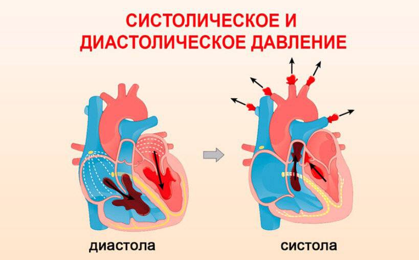 Разница между верхним и нижним давлением – все, что нужно знать
