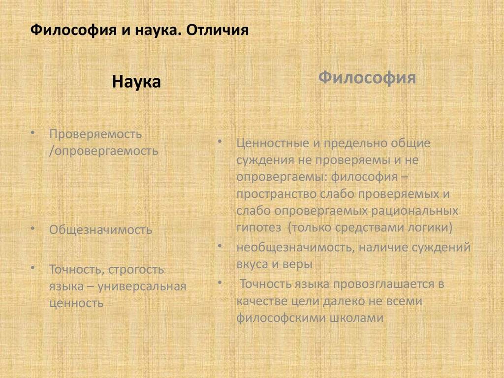 6 отличий между наукой и философией - психология - 2024