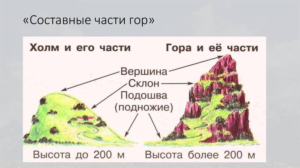 Разница между горой и холмом. измерение природных объектов