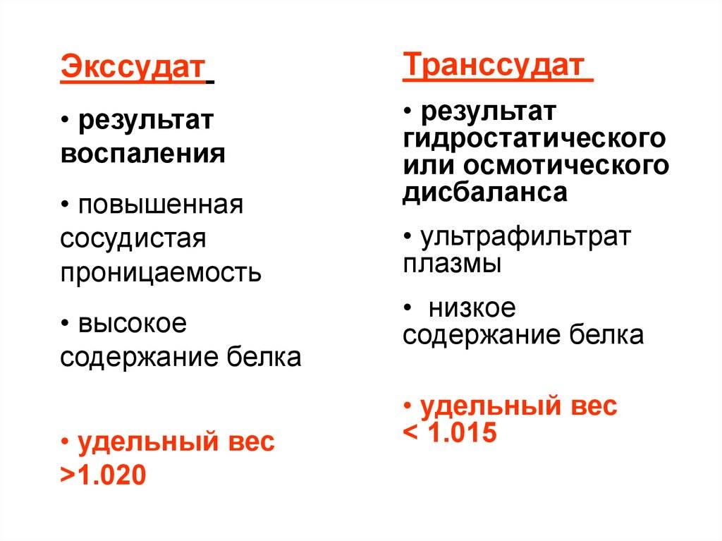 Дифференциальная диагностика экссудата и транссудата