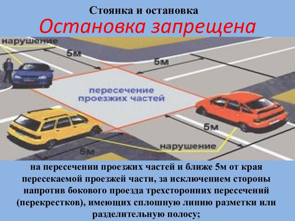 Где запрещена остановка и стоянка по пдд